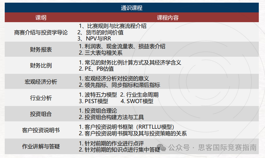 SIC商賽考試內(nei) 容是什麽(me) ？SIC競賽報名及組隊情況！