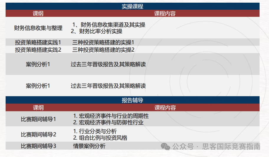 SIC商賽考試內(nei) 容是什麽(me) ？SIC競賽報名及組隊情況！