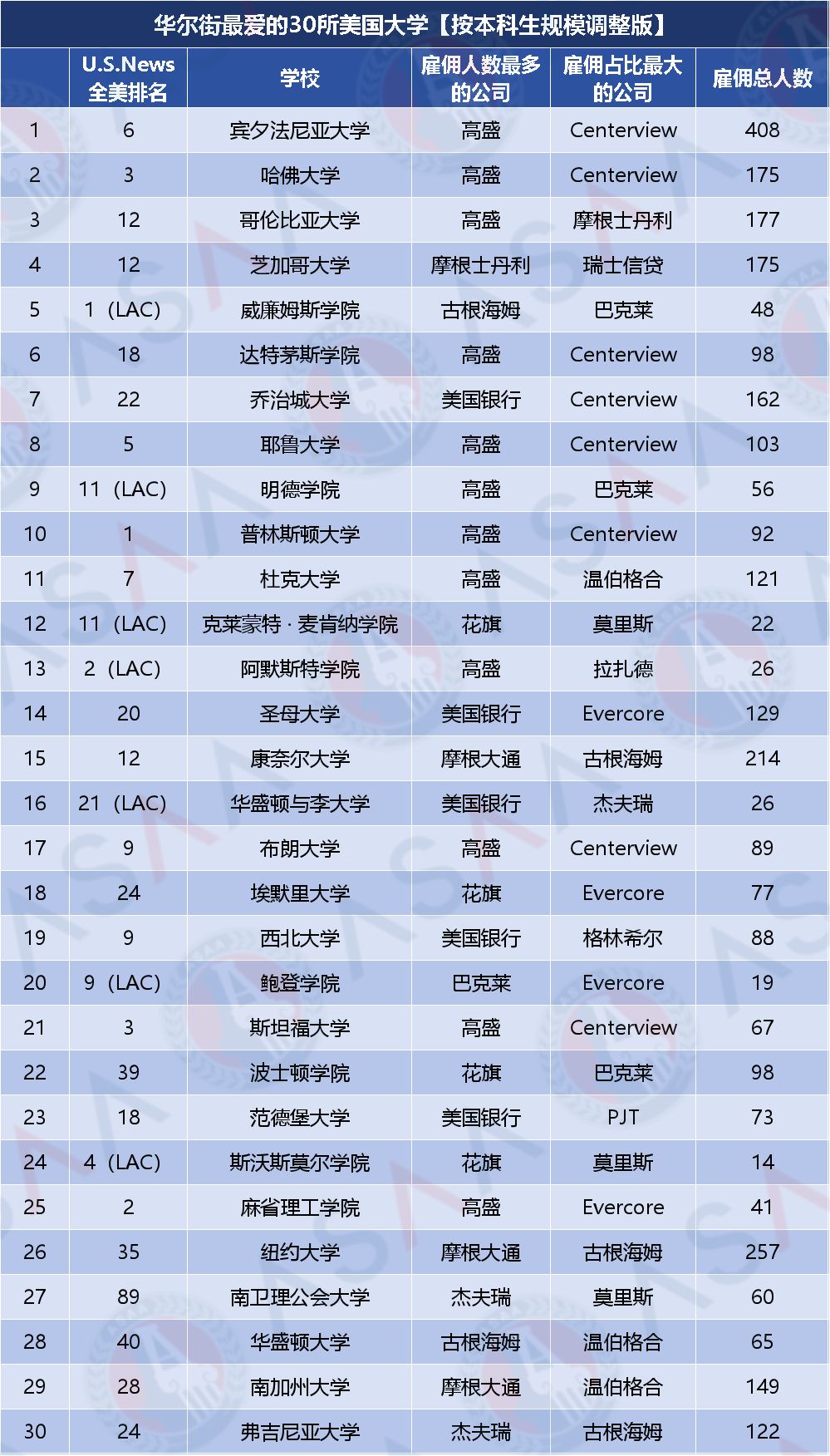 30所華爾街投行Target School公開！申到就是賺到！