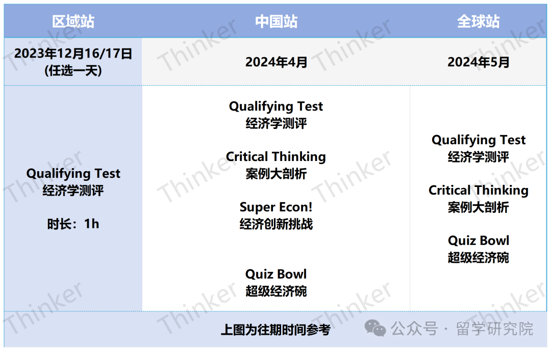 NEC首次參賽攻略來了！NEC競賽規則/獎項設置/組別區別一文詳解！