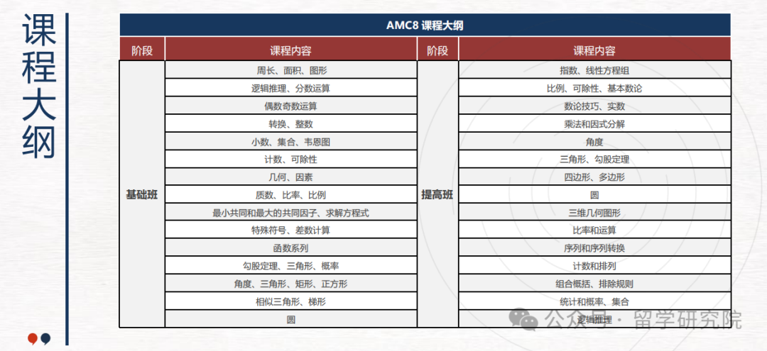 AMC數學競賽比賽規則是什麽(me) ？AMC競賽難度最新分析！