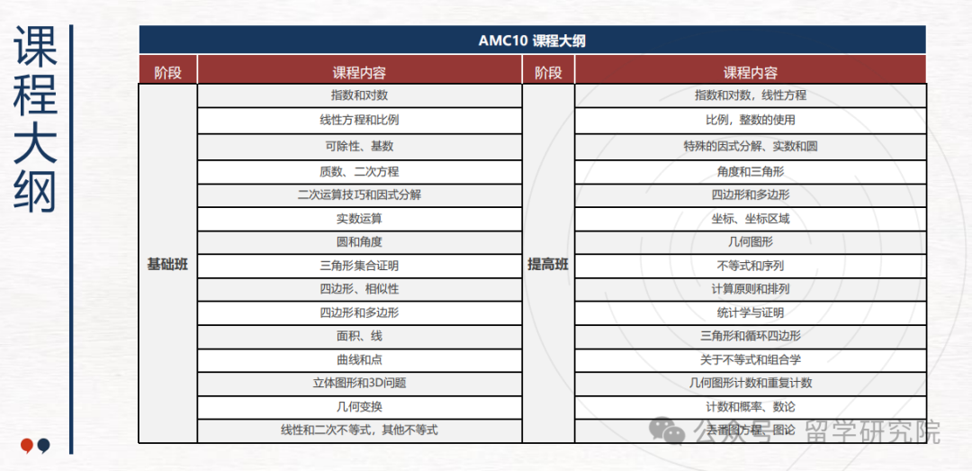AMC數學競賽比賽規則是什麽(me) ？AMC競賽難度最新分析！