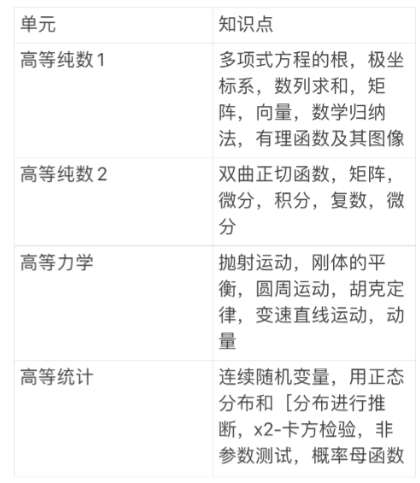 Alevel數學考試內(nei) 容有哪些？與(yu) AMC12區別在哪裏？