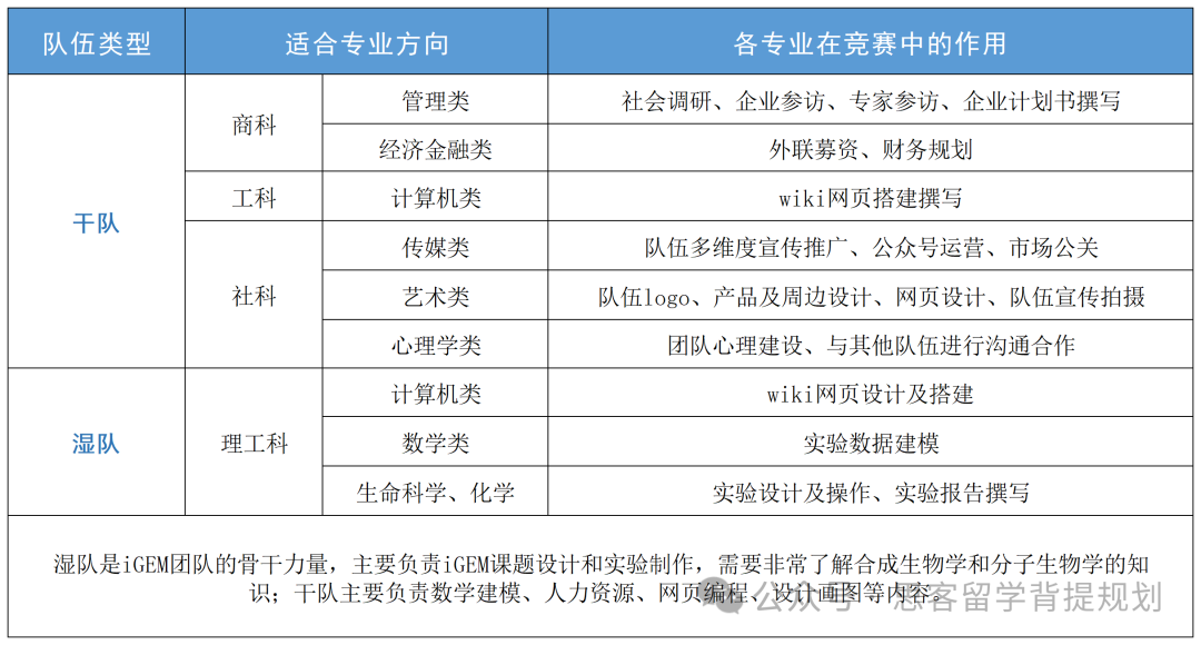 麻省理工創辦的IGEM競賽含金量到底有多高?IGEM競賽的獲獎率如何?附衝(chong) 獎題目！