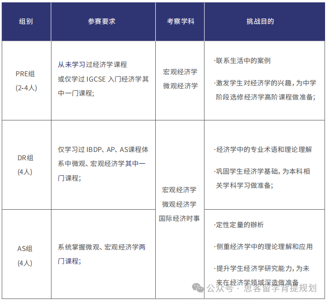 2024年NEC商賽組隊招募中！NEC商賽的晉級流程和獎項設置！含NEC競賽真題