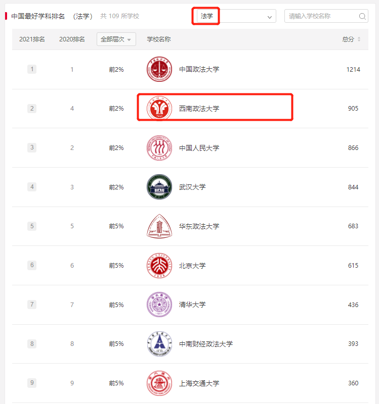 你能接受比自己碩士學校更差的學校讀博嗎？