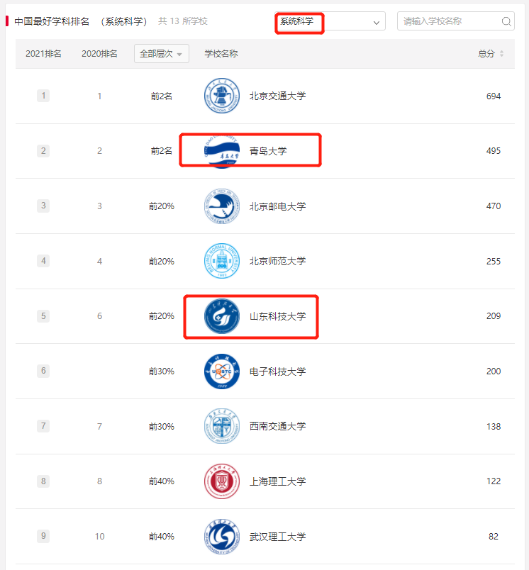 你能接受比自己碩士學校更差的學校讀博嗎？