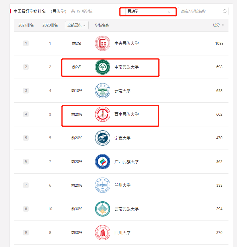 你能接受比自己碩士學校更差的學校讀博嗎？