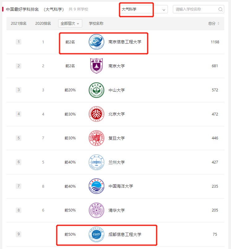 你能接受比自己碩士學校更差的學校讀博嗎？