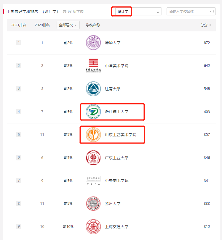 你能接受比自己碩士學校更差的學校讀博嗎？