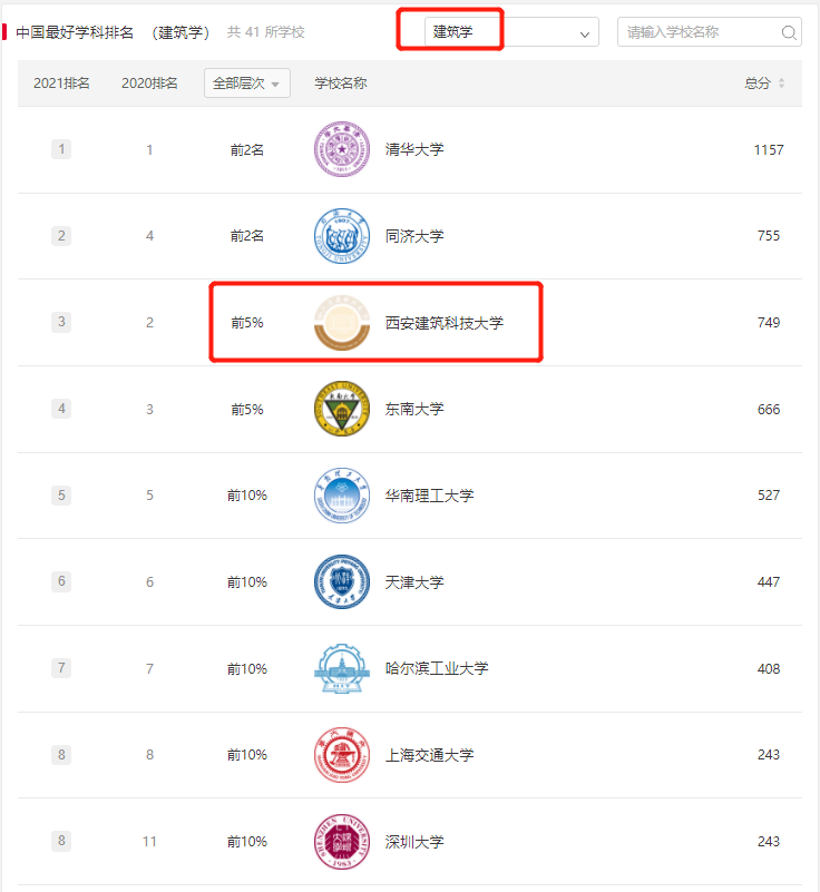 你能接受比自己碩士學校更差的學校讀博嗎？
