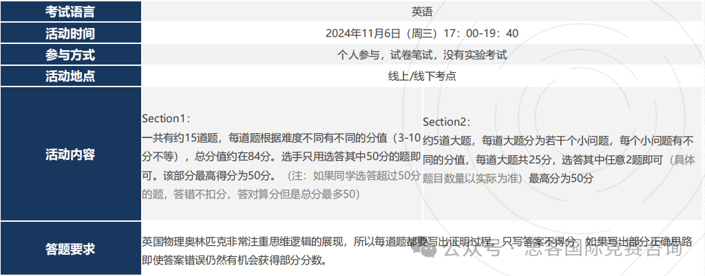 一文詳解BPhO競賽介紹！BPhO競賽才是牛劍offer收割機！