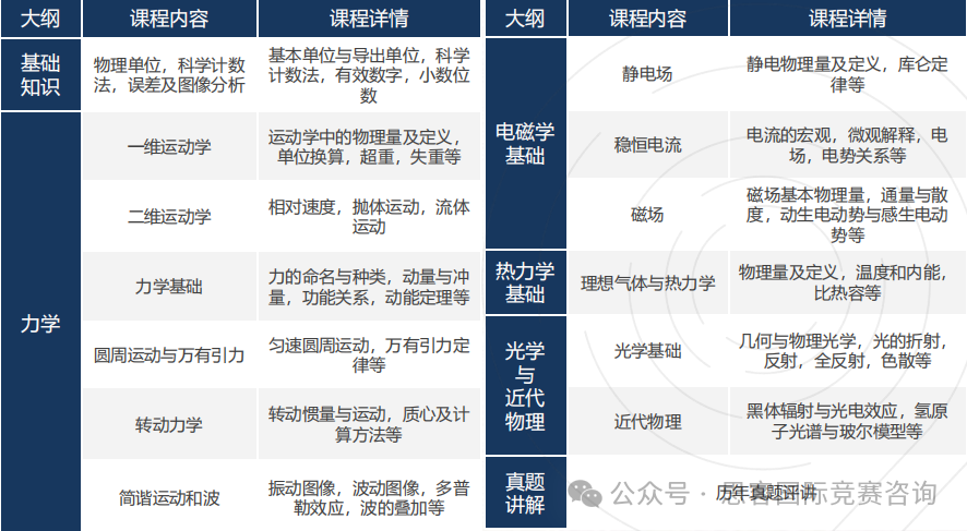 一文詳解BPhO競賽介紹！BPhO競賽才是牛劍offer收割機！
