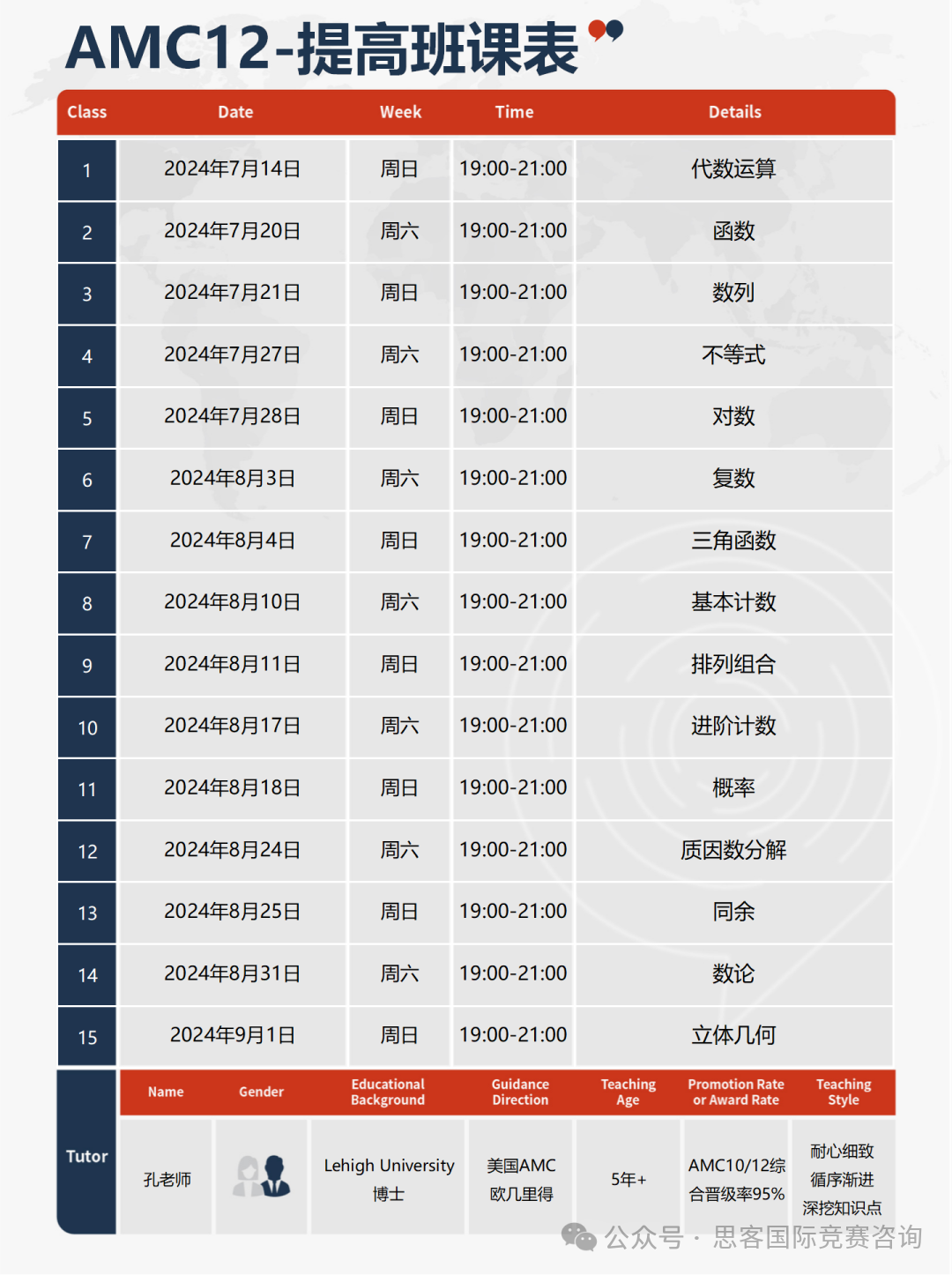 2024年AMC12考生必看！AMC12考試內(nei) 容/獎項設置/考試時間等。