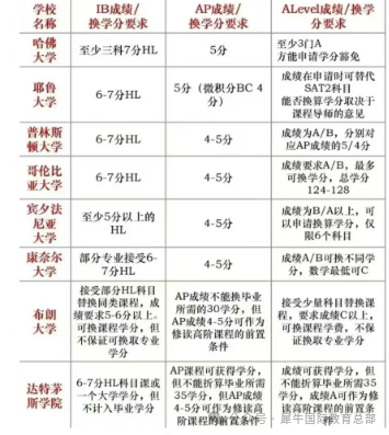 Alevel成績可以申請哪些國家的大學？合肥Alevel課程培訓推薦~