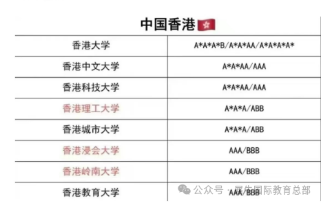 Alevel成績可以申請哪些國家的大學？合肥Alevel課程培訓推薦~