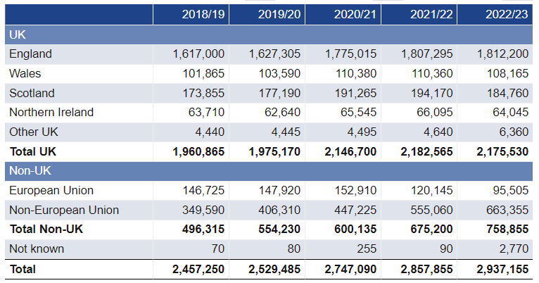 學校加3所，超3900個(ge) 名額，今年補錄的機會(hui) 增多了？