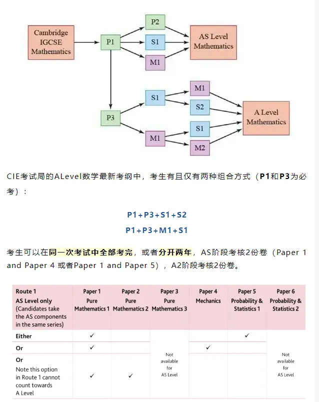 3大考試局Alevel數學有哪些區別？Alevel數學A*攻略