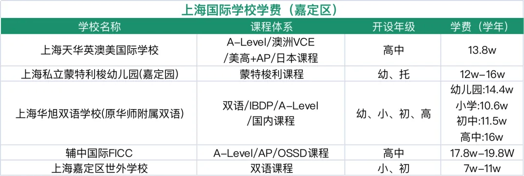 收藏！上海國際學校排名解讀！滬上熱門ALevel學校盤點
