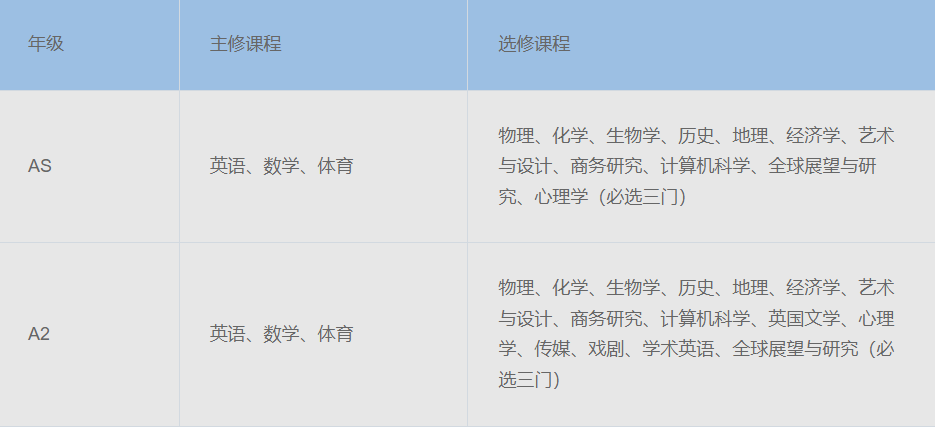 收藏！上海國際學校排名解讀！滬上熱門ALevel學校盤點
