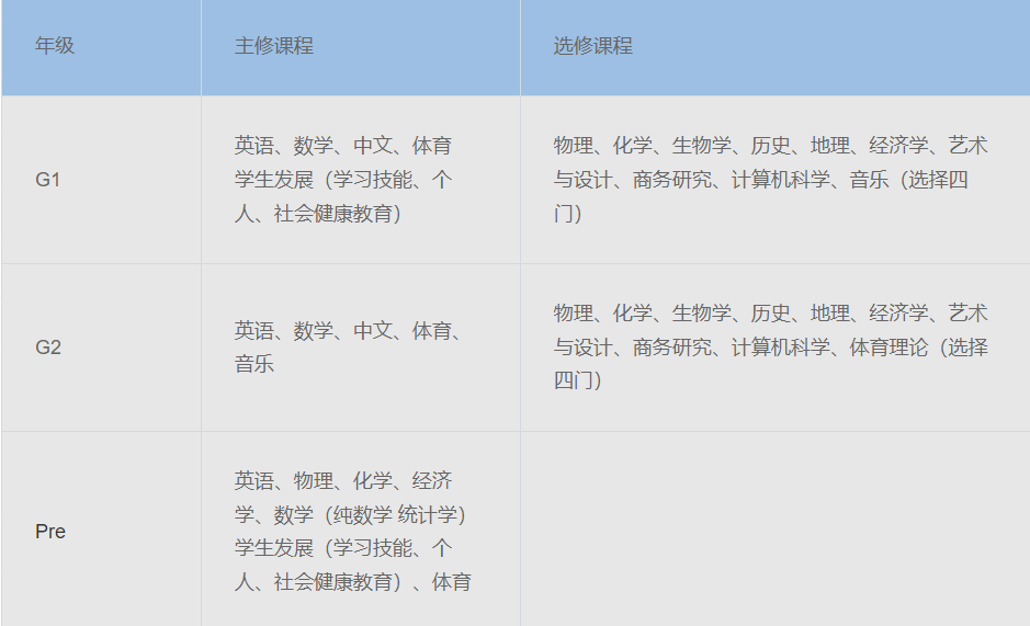 收藏！上海國際學校排名解讀！滬上熱門ALevel學校盤點