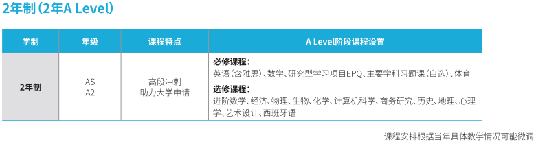 收藏！上海國際學校排名解讀！滬上熱門ALevel學校盤點