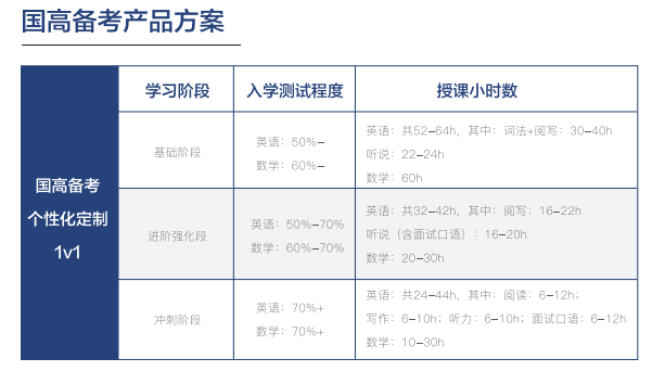 收藏！上海國際學校排名解讀！滬上熱門ALevel學校盤點