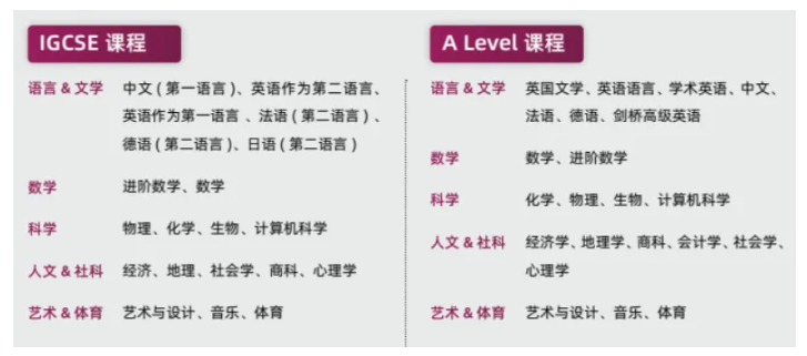 收藏！上海國際學校排名解讀！滬上熱門ALevel學校盤點