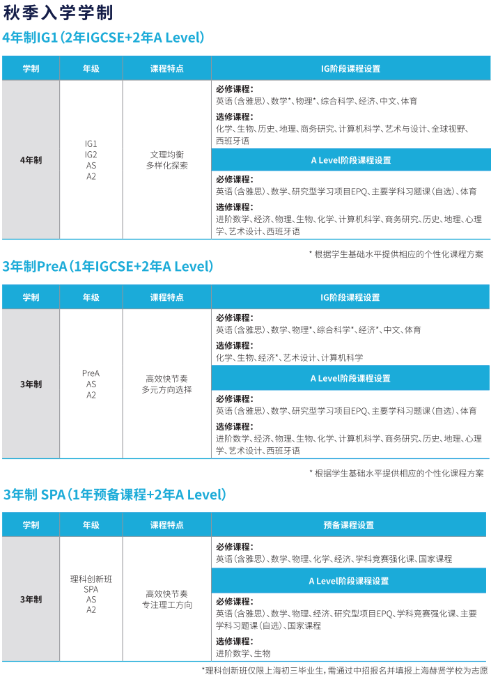 收藏！上海國際學校排名解讀！滬上熱門ALevel學校盤點