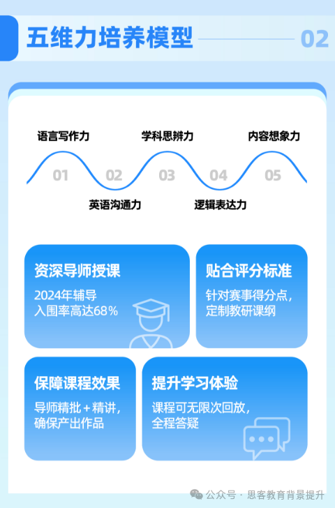 John locke含金量有多高？附2025年johnlocke寫(xie) 作長線班課！