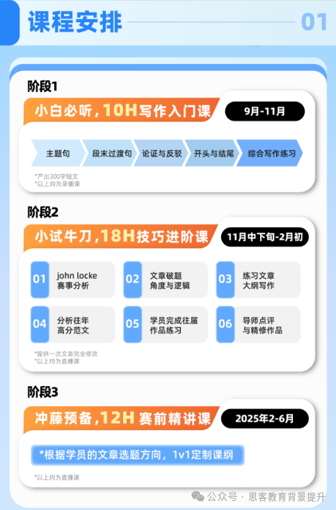 John locke含金量有多高？附2025年johnlocke寫(xie) 作長線班課！
