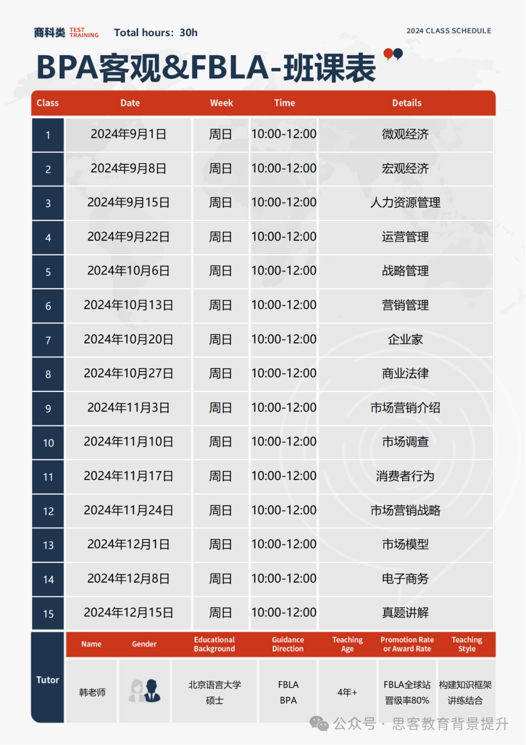 BPA競賽獲獎難度高嗎？新賽季BPA競賽培訓課程解析！