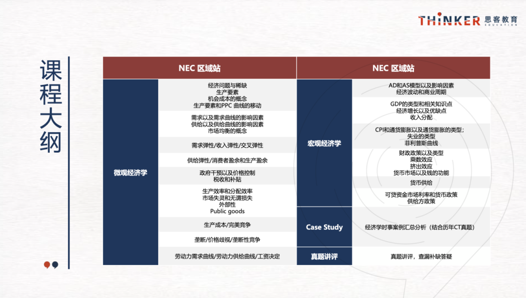NEC競賽怎麽(me) 備考？機構NEC競賽組隊/培訓課程安排~