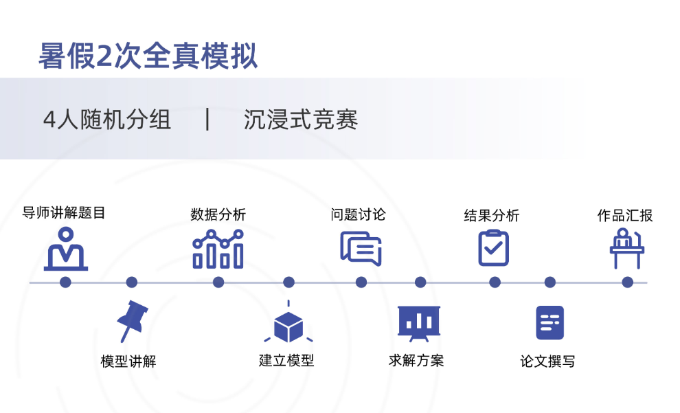 HiMCM 美國高中生數學建模大賽組隊/培訓課程更新~