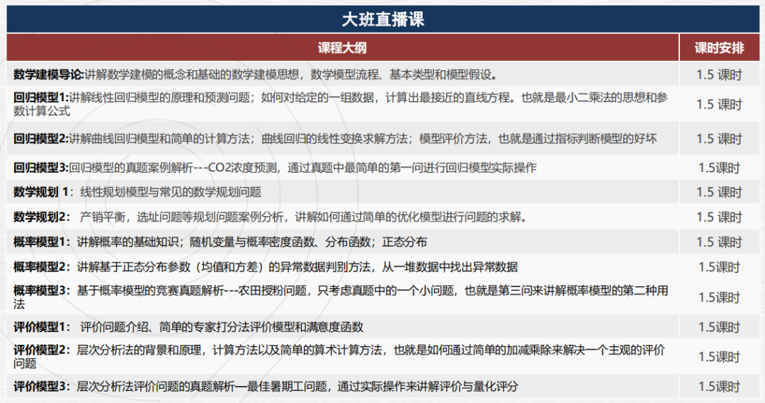 HiMCM 美國高中生數學建模大賽組隊/培訓課程更新~