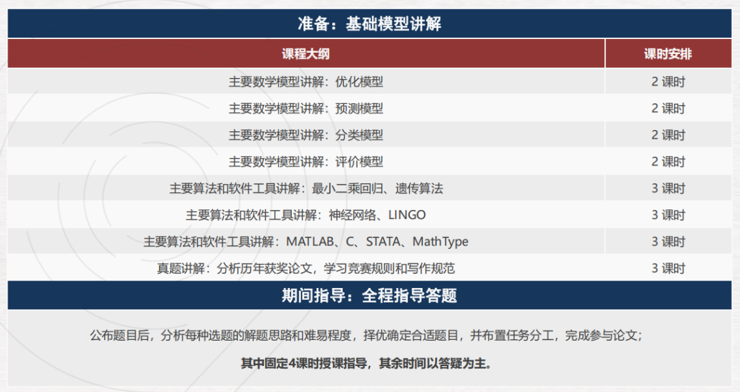 HiMCM 美國高中生數學建模大賽組隊/培訓課程更新~