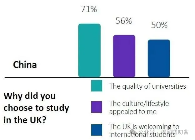 英國留子看過來！畢業(ye) 生薪資報告出爐啦~