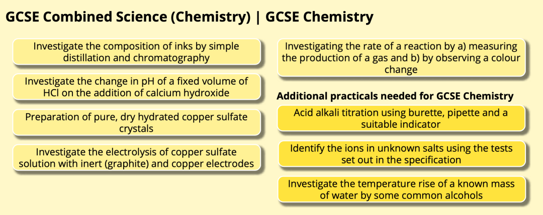 英國讀中學該選擇多少門GCSE？什麽(me) 時候選擇GCSE科目？