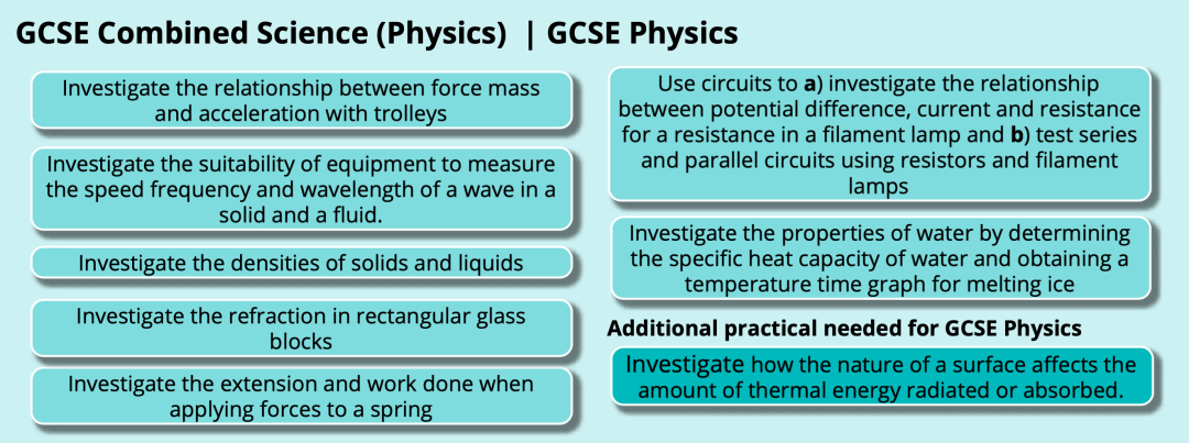英國讀中學該選擇多少門GCSE？什麽(me) 時候選擇GCSE科目？
