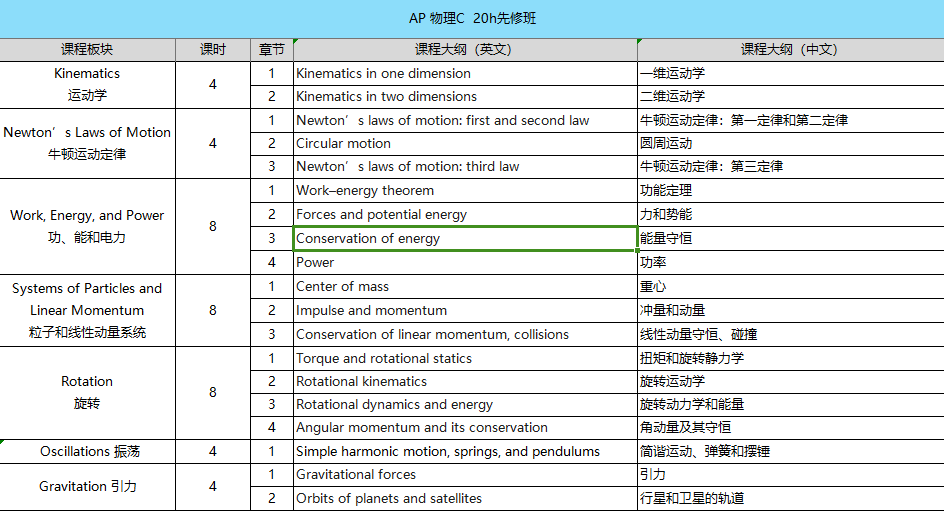 24-25年AP物理改革解讀！新考綱變化要知曉！