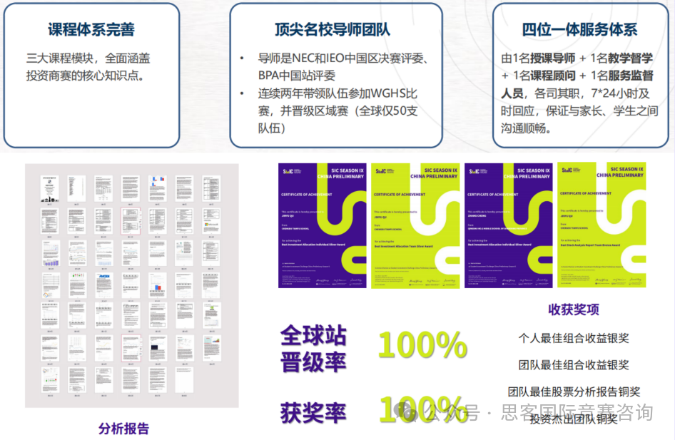 適合商賽小白的天選SIC競賽！SIC競賽含金量/活動內(nei) 容/組隊信息一文詳解！