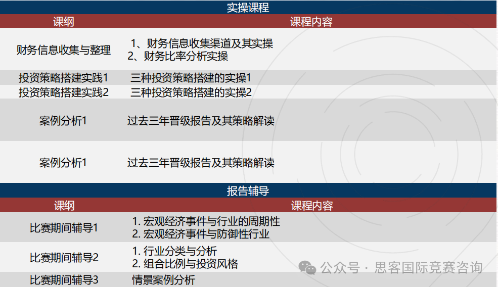 適合商賽小白的天選SIC競賽！SIC競賽含金量/活動內(nei) 容/組隊信息一文詳解！
