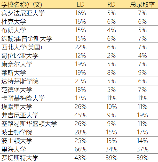 美本申請已正式開放，REA、SCEA、ED、EA、RD還一臉懵？趕緊點進來！含今年時間！