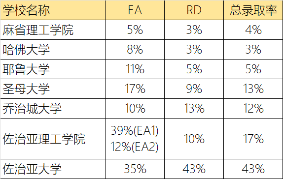 美本申請已正式開放，REA、SCEA、ED、EA、RD還一臉懵？趕緊點進來！含今年時間！