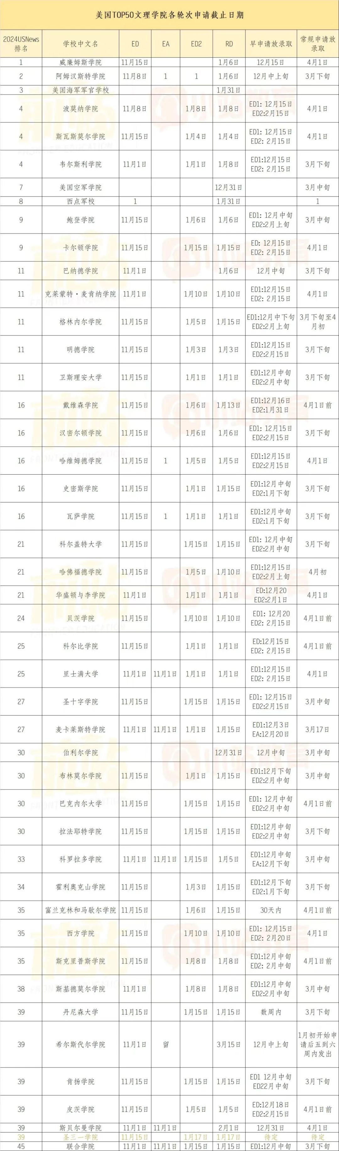 美本申請已正式開放，REA、SCEA、ED、EA、RD還一臉懵？趕緊點進來！含今年時間！