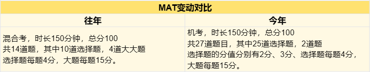 邁向牛津的必經之路：MAT考試改革全解析