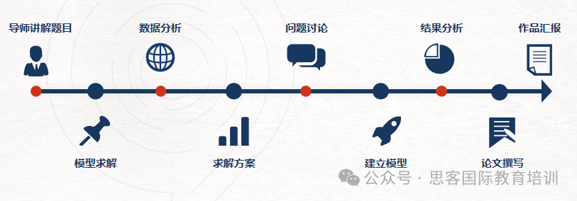 HiMCM數學建模O獎怎麽(me) 拿？O獎論文都有哪些特點？如何備考拿獎更容易？