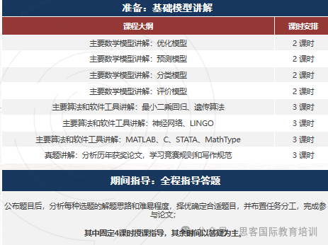 HiMCM數學建模O獎怎麽(me) 拿？O獎論文都有哪些特點？如何備考拿獎更容易？