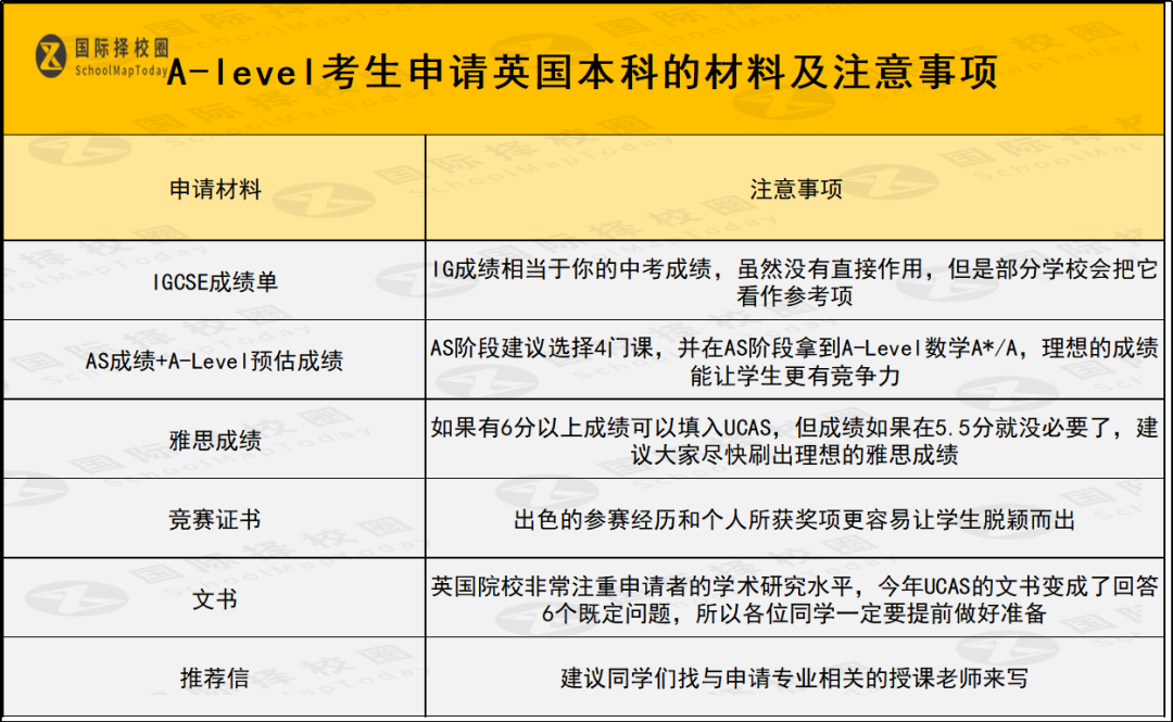 A-level大考出分在即，考多少分才能申請頂尖英本和香港八大？