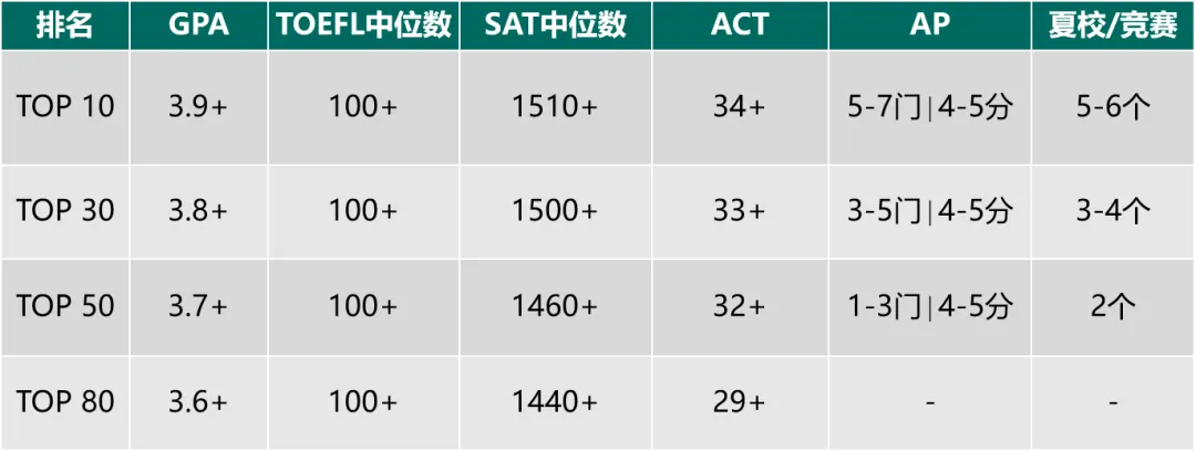 很全！教你用AP成績解鎖美、英、港、新、歐等各地名校！